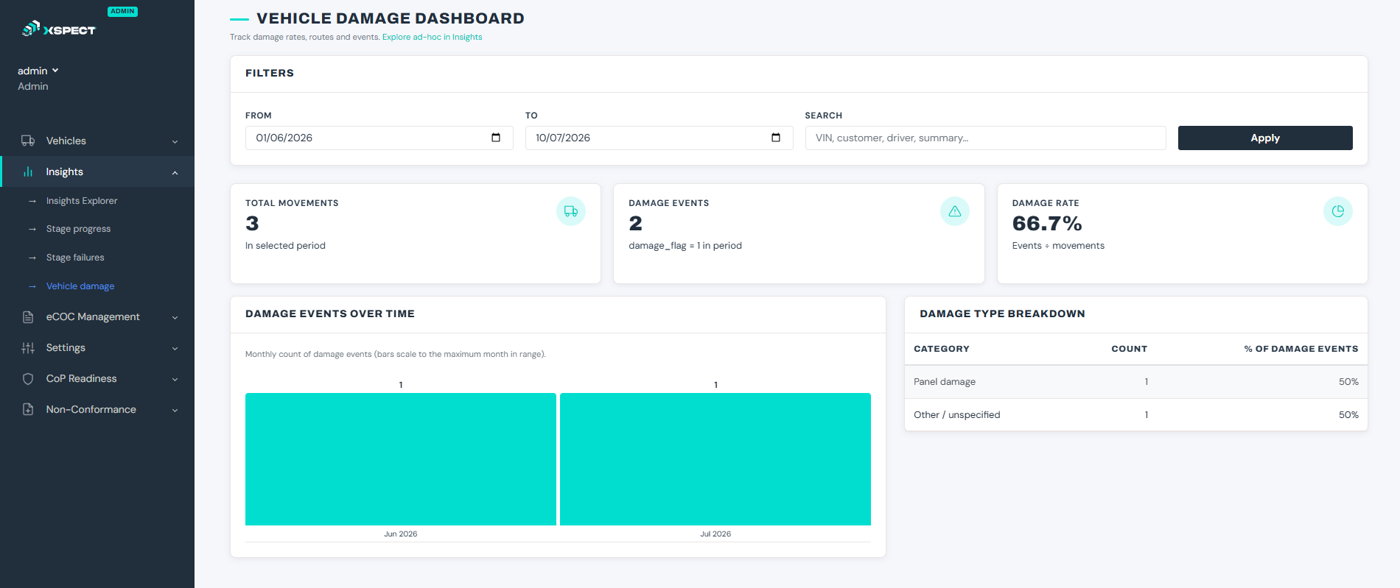 Custom reports