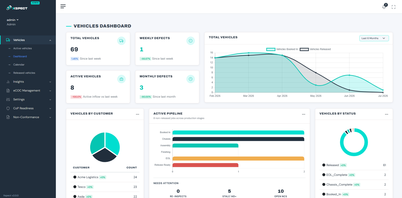 Full Xspect inspections dashboard