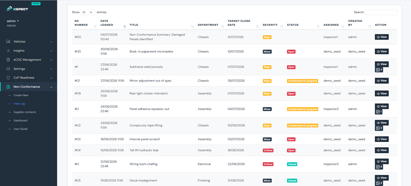 Inspections dashboard