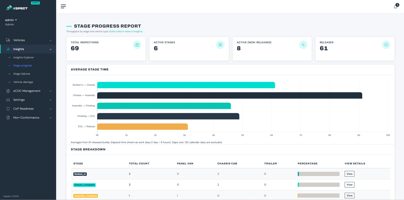 Active inspections